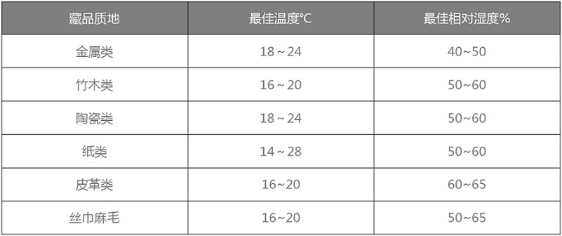 安詩(shī)曼恒溫恒濕機(jī) 安詩(shī)曼恒溫恒濕機(jī)