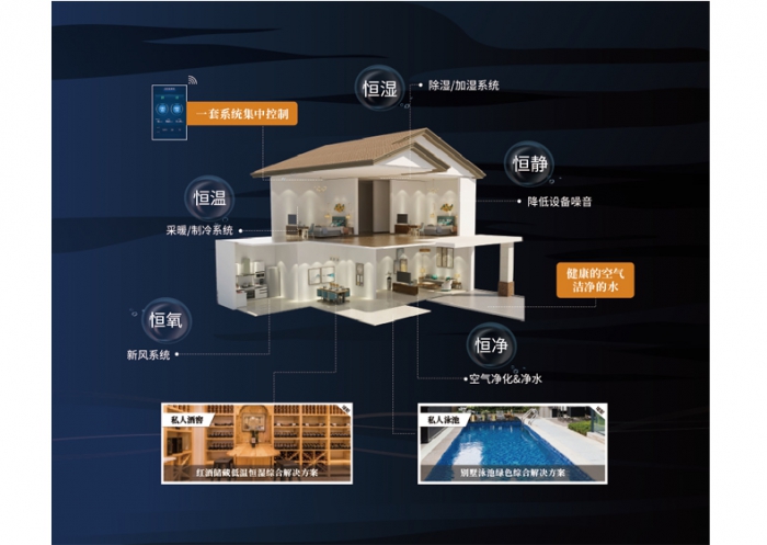 為什么夏天凹印生產(chǎn)要用除濕機控濕？