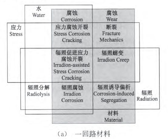 核電副總工告訴你，防護這活到底該咋干！