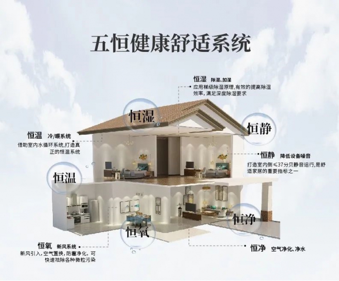 為什么南方會很潮濕？