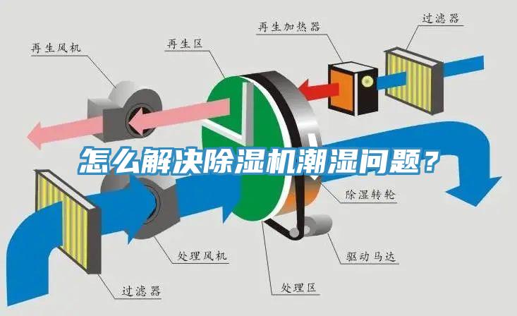 怎么解決除濕機潮濕問題？