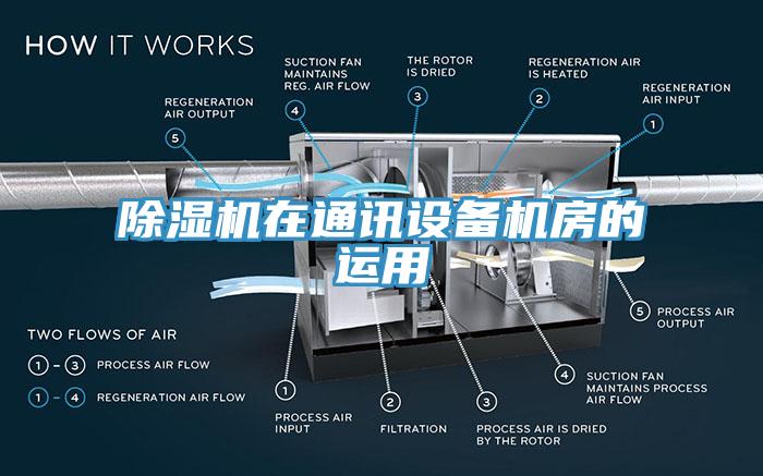 除濕機(jī)在通訊設(shè)備機(jī)房的運用