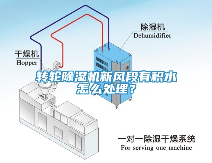 轉輪除濕機新風段有積水怎么處理？