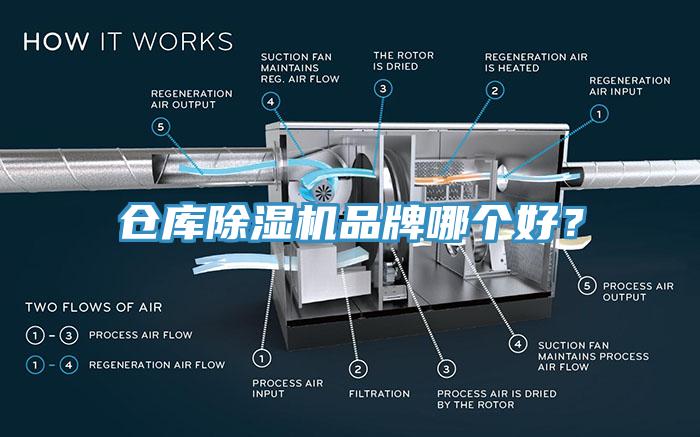 倉庫除濕機品牌哪個好？