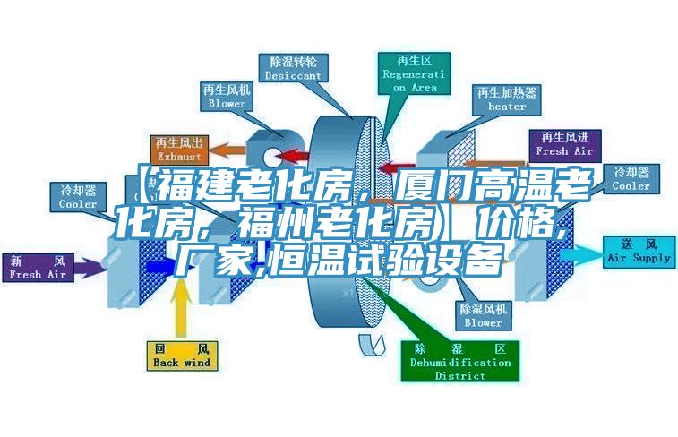 【福建老化房，廈門高溫老化房，福州老化房】價格,廠家,恒溫試驗設(shè)備