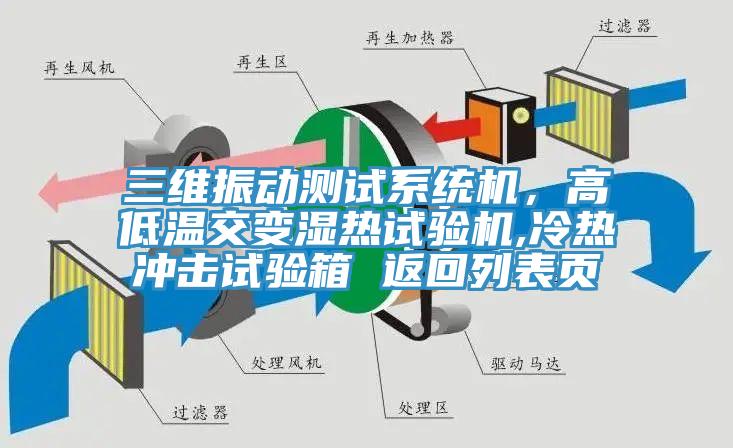 三維振動測試系統機，高低溫交變濕熱試驗機,冷熱沖擊試驗箱 返回列表頁