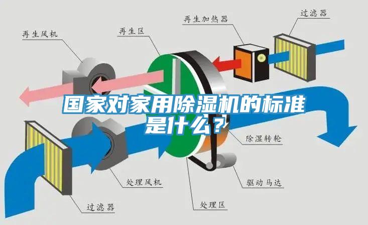 國家對家用除濕機的標準是什么？