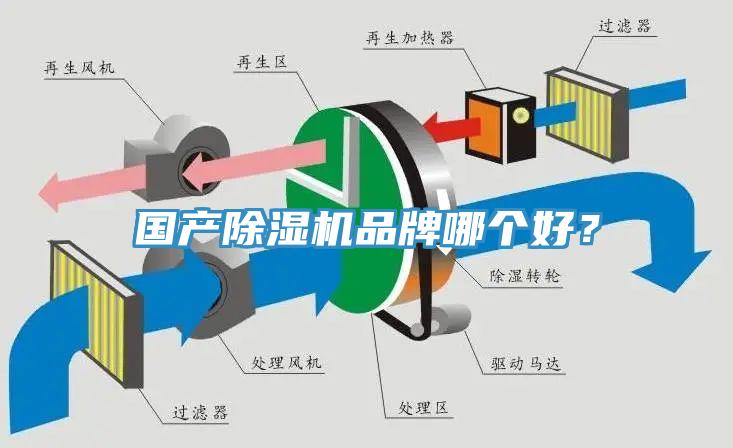 國產除濕機品牌哪個好？
