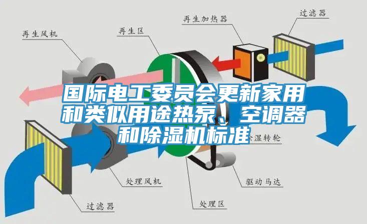 國際電工委員會更新家用和類似用途熱泵、空調器和除濕機標準