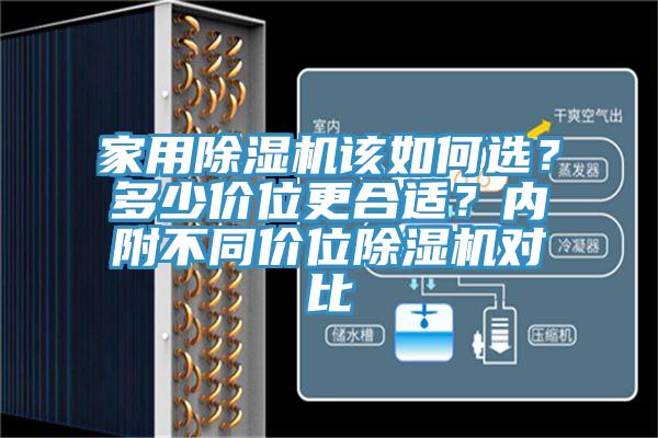 家用除濕機(jī)該如何選?多少價(jià)位更合適??jī)?nèi)附不同價(jià)位除濕機(jī)對(duì)比