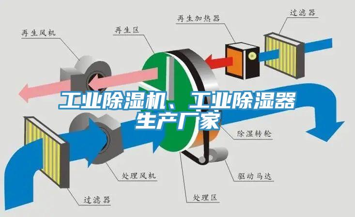 工業(yè)除濕機(jī)、工業(yè)除濕器生產(chǎn)廠家