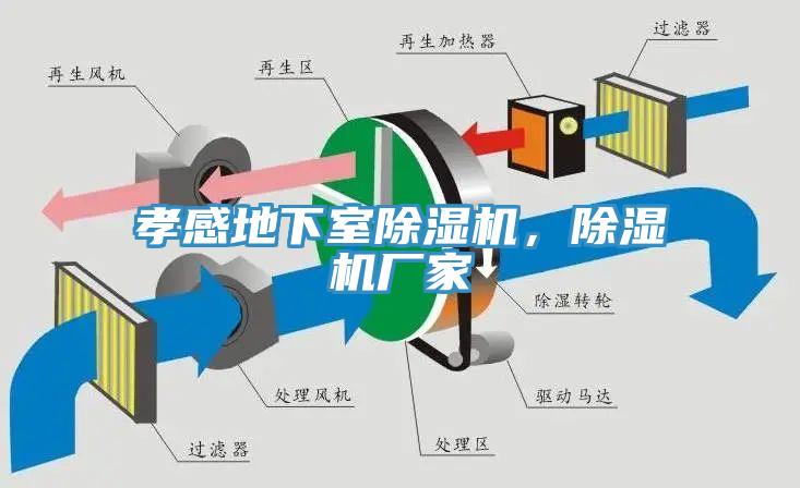 孝感地下室除濕機(jī)，除濕機(jī)廠家