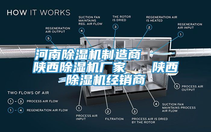 河南除濕機制造商 陜西除濕機廠家 陜西除濕機經(jīng)銷商