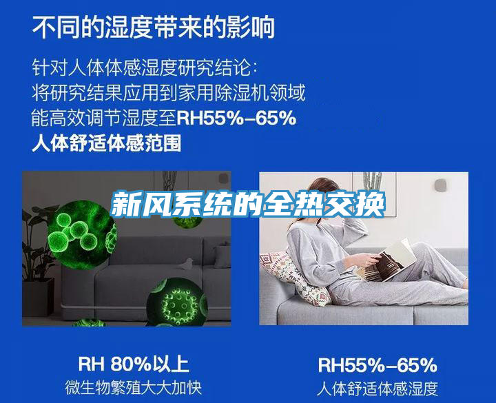 新風系統的全熱交換