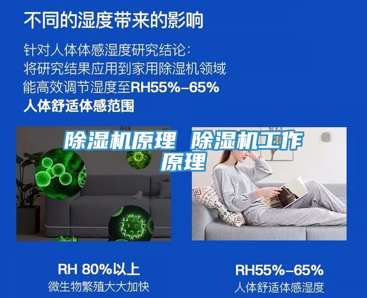 除濕機原理 除濕機工作原理