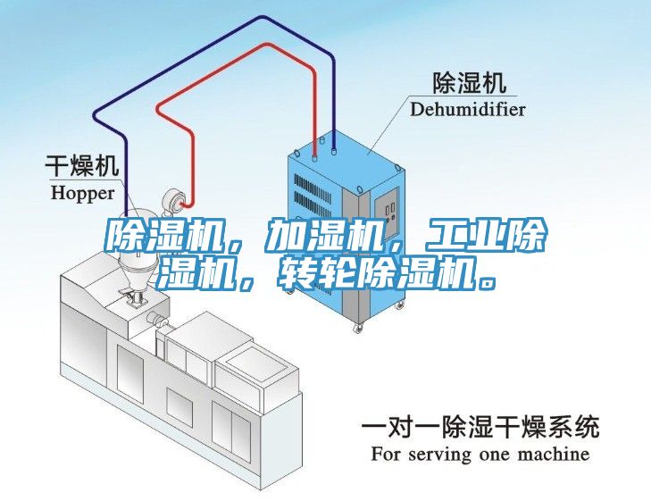 除濕機(jī)，加濕機(jī)，工業(yè)除濕機(jī)，轉(zhuǎn)輪除濕機(jī)。
