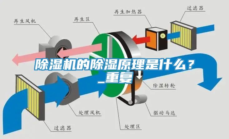 除濕機的除濕原理是什么?_重復