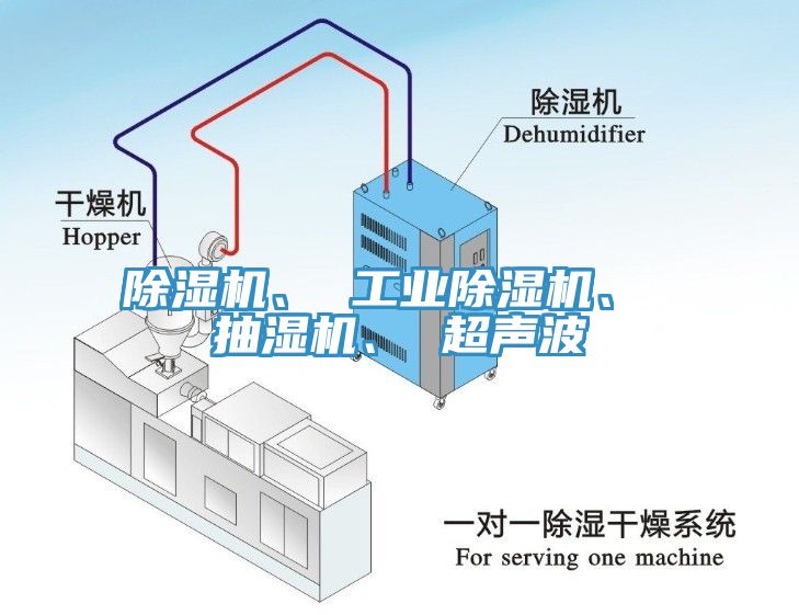 除濕機、 工業除濕機、 抽濕機、 超聲波